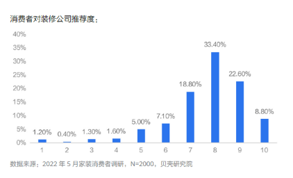 贝壳发布2022家装消费趋势报告 超三成人规划居家健身空间_中国网地产